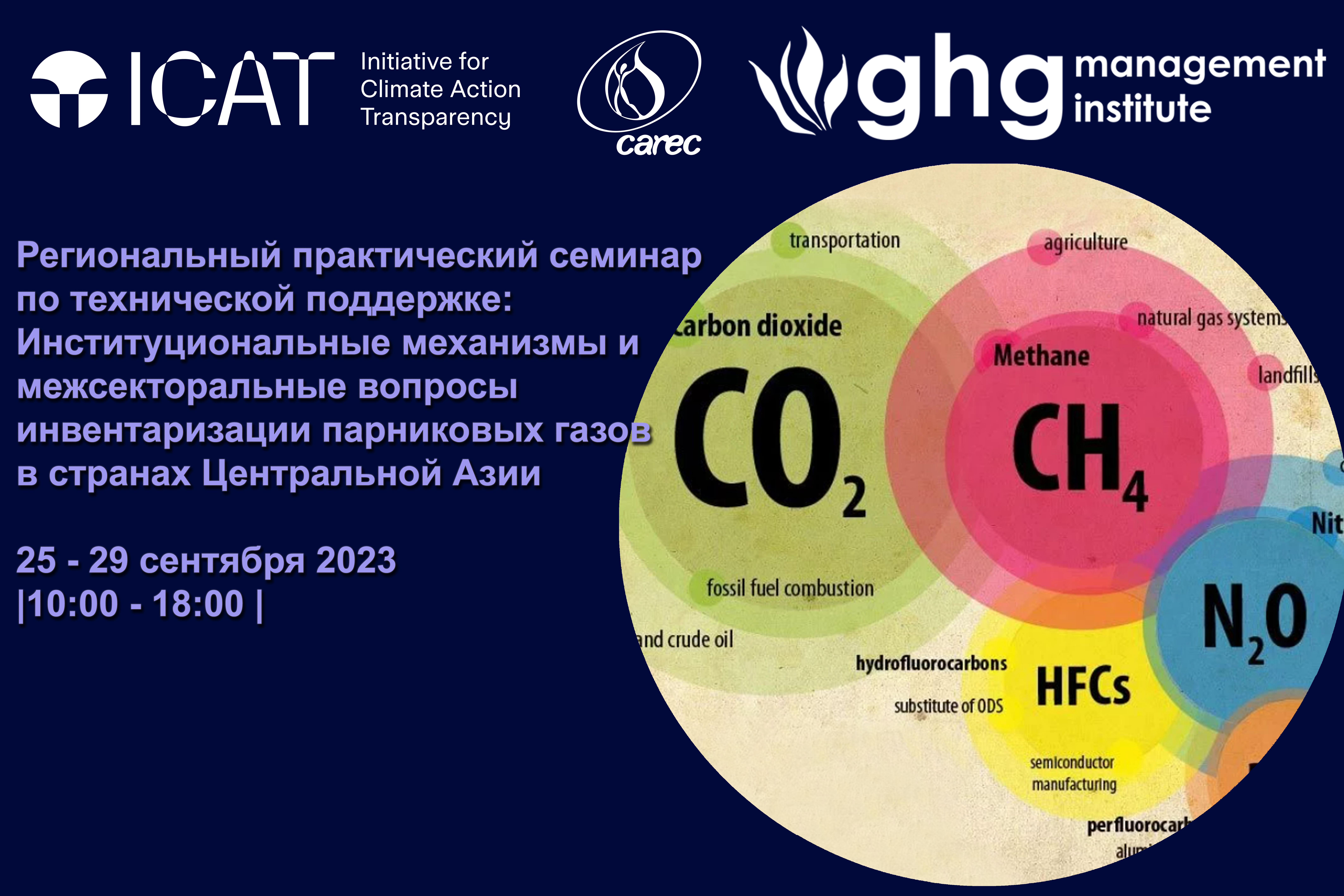 a banner for the event. it shows circles with gas formulas on them. CO2,CH4,N2O